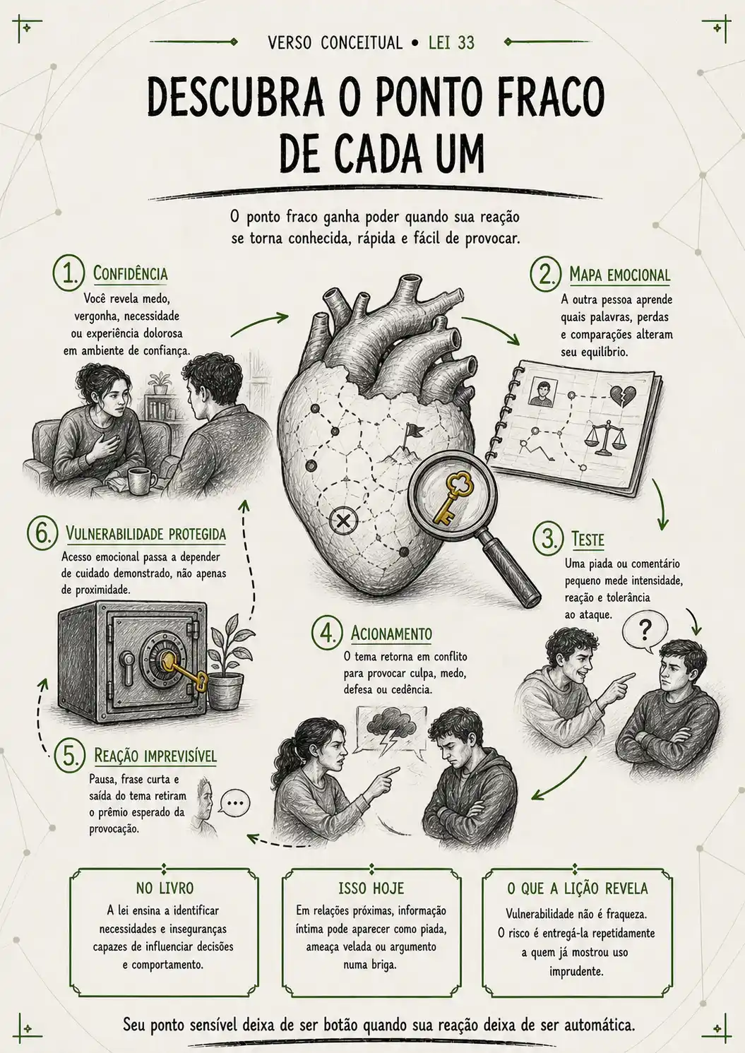 Prévia 10 do 48 Leis do Poder Ilustradas 2.0